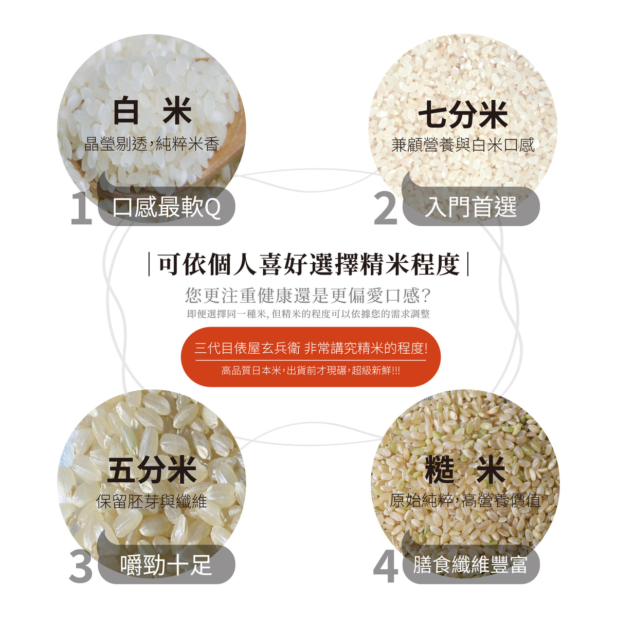 Yamagata-grown Yukiwakemaru rice harvested in Reiwa 7 has arrived.
