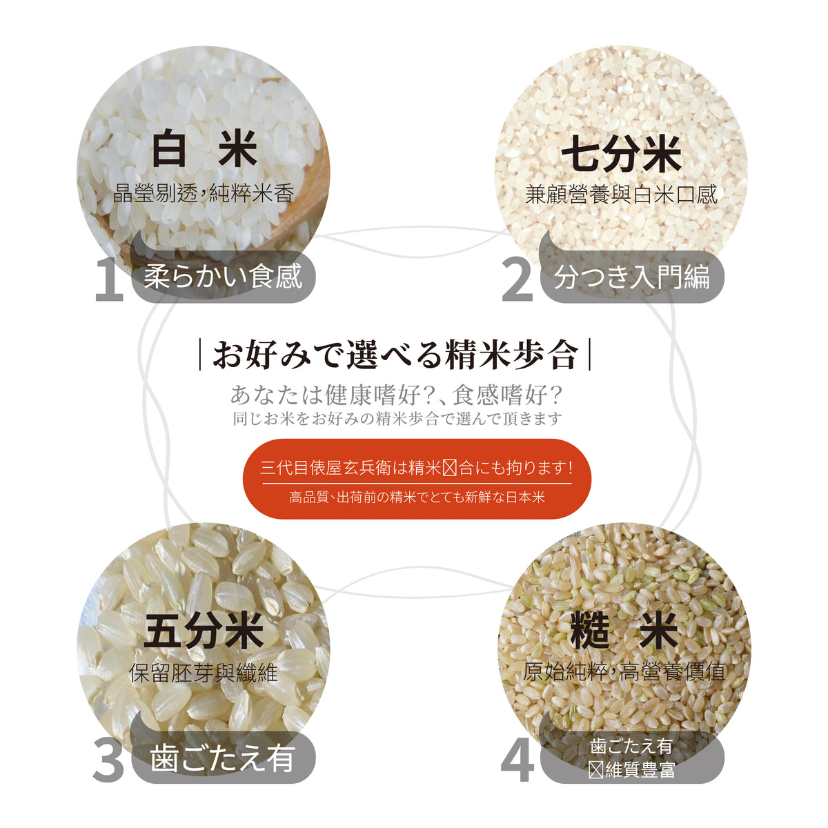 Yamagata-grown Yukiwakemaru rice harvested in Reiwa 7 has arrived.
