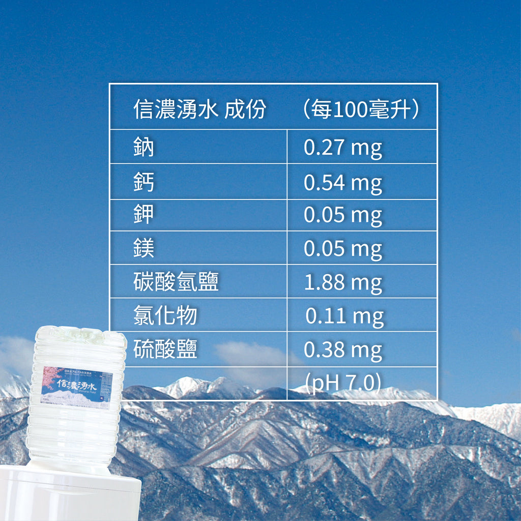 【Taipei Rice Mill】Direct Import｜Shinanowakimizu｜Japan Northern Alps Natural Ultra-Soft Water｜Recommended Water for Japanese Rice, Handpicked by Rice Experts